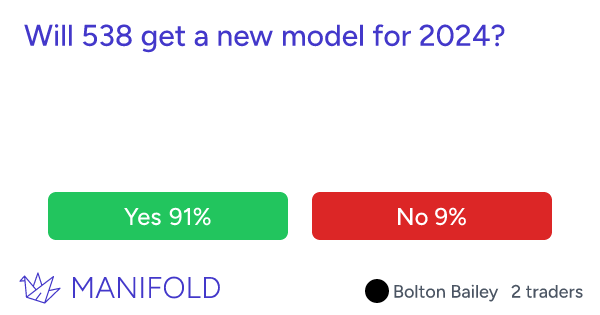 Will 538 get a new model for 2024? Manifold Markets
