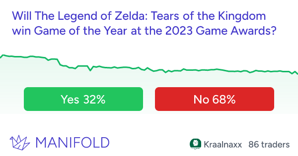 Zelda: Breath of the Wild wins GOTY at The Game Awards - The