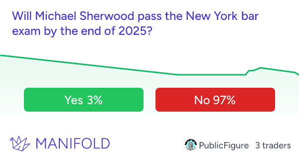 Will Michael Sherwood pass the New York bar exam by the end of 2025