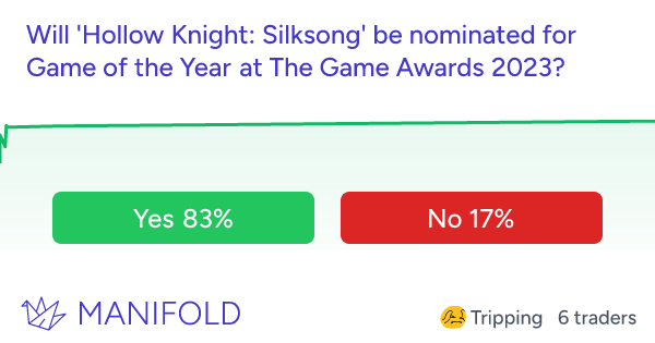 Will 'Hollow Knight Silksong' be nominated for Game of the Year at The