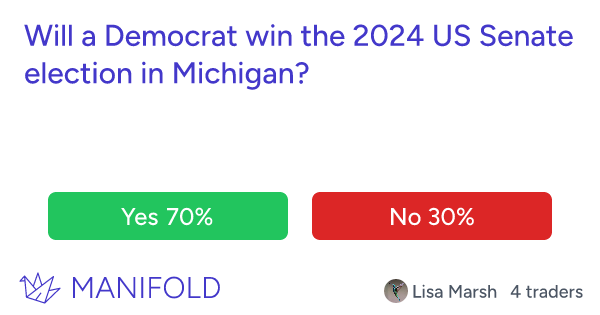 Will a Democrat win the 2024 US Senate election in Michigan? Manifold