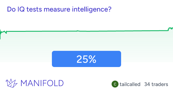 I Took an IQ Test to Find Out What it Actually Measures 