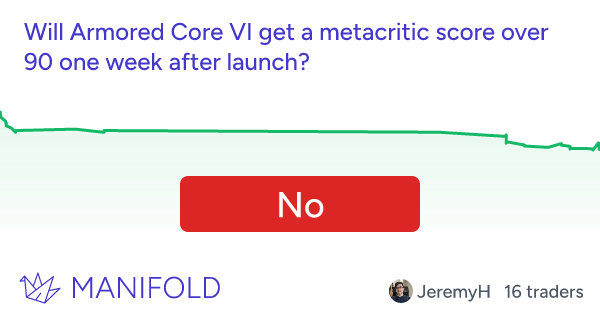 Armored Core VI Ridiculous Metacritic Review #1 #shorts 