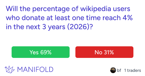 Winning percentage - Wikipedia