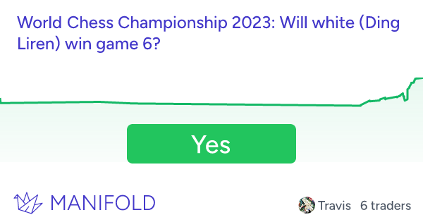 2023 World Chess Championship: Who will follow Carlsen? – DW – 04/06/2023