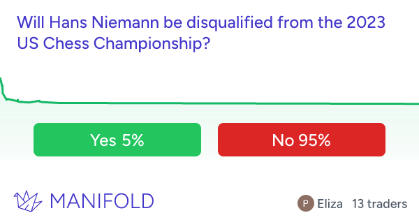 Question About Hans Niemann in FIDE World Championship! : r/chess