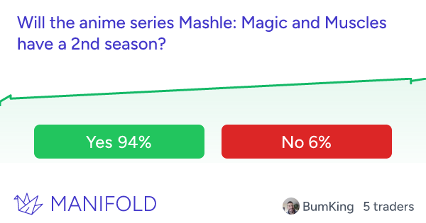 Mashle 2nd Season (Mashle: Magic and Muscles Season 2