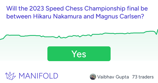 Nakamura Wins 2021 Speed Chess Championship Final With Double