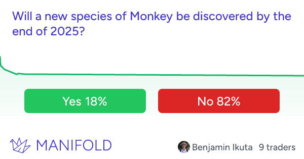 Will a new species of Monkey be discovered by the end of 2025? Manifold