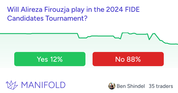 Why Alireza Firouzja Didn't Play in The World Cup? 