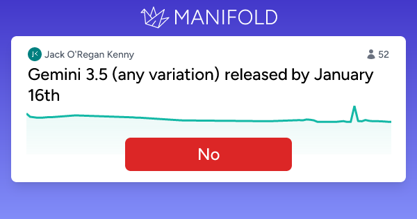 Gemini 3.5 (any variation) released by January 16th. This market resolves YES if Google releases Gemini 3.5 (any variation) by January 16, 2026. Resolution will be confirmed via of