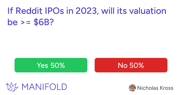 If Reddit IPOs in 2023, will its valuation be >= $6B?