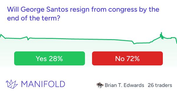 Will George Santos resign from congress by the end of the term?