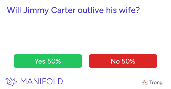 Will Jimmy Carter outlive his wife?