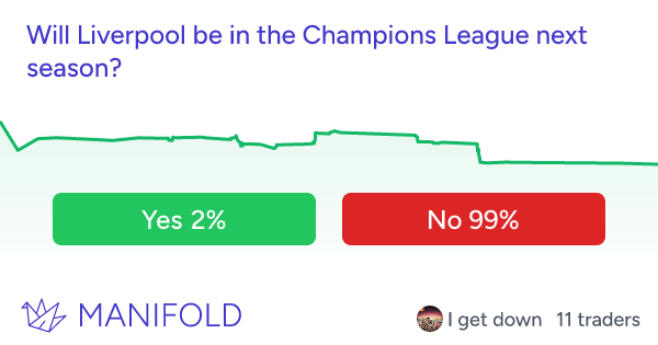 Will Liverpool be in the Champions League next season?