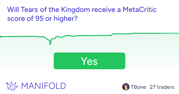 Metacritic Score Prediction! (Zelda Tears of the Kingdom) 