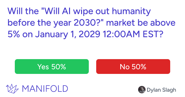 Will the “Will AI wipe out humanity before the year 2030?” market be above 5% on January 1, 2029 12:00AM EST?